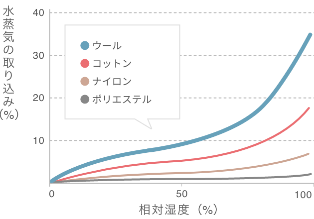 記事の糸の先が丸くなっている図