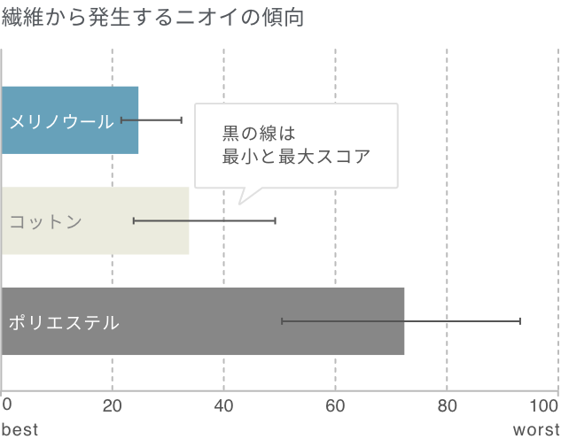 記事の糸の先が丸くなっている図