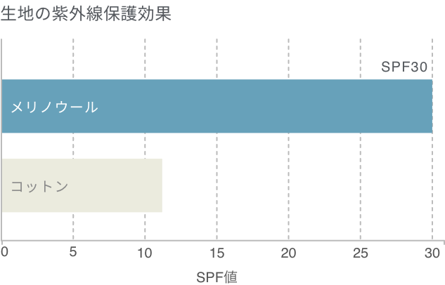 記事の糸の先が丸くなっている図